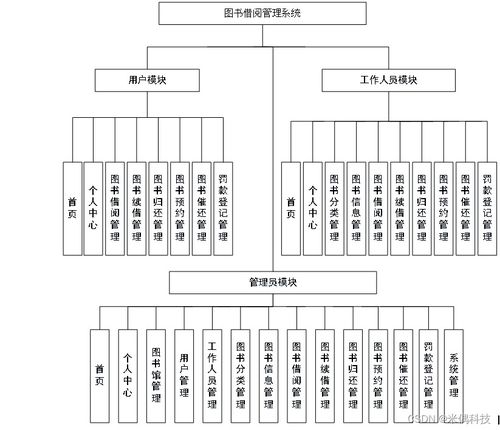 基于SSM框架的Web圖書(shū)借閱管理系統(tǒng)（5p7v3）的解決方案與系統(tǒng)集成方法