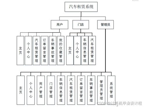 基于SSM框架的汽車租賃系統設計與實現 從技術架構到系統集成實踐