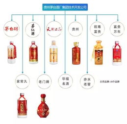 你買到的是茅臺酒嗎？產品圖來了，收藏此文，不再傻傻分不清
